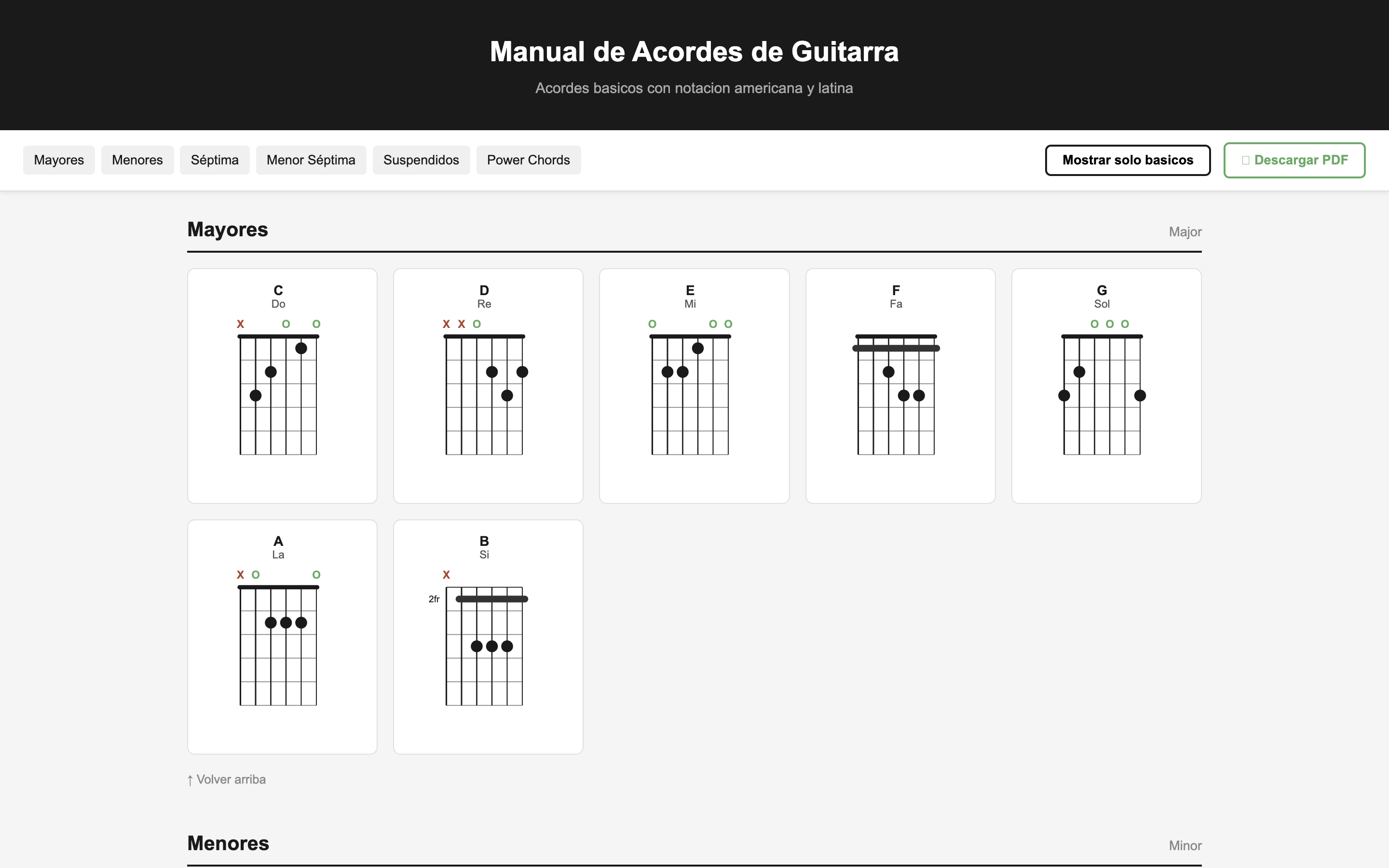 Manual de acordes de guitarra: diagramas de acordes mayores